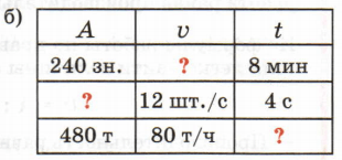 Задание рисунок 2