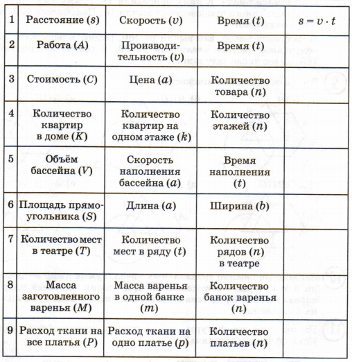 Задание рисунок 1