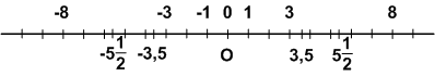 Математика 5 класс учебник номер 967. Отметьте на координатной прямой числа модули которых равны 3 8 1 3. Отметьте на координатной прямой числа модуль которых. Отметь на координатной прямой числа модули которых равны 3. Отметьте на координатной прямой числа модули которых равны.