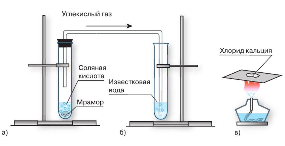 Мрамор соляная кислота известковая вода. Взаимодействие углекислого газа с известковой водой. Взаимодействие известковой воды с углекислым газом. Реакция углекислого газа с известковой водой. Взаимодействие мрамора с соляной кислотой.