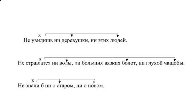 Русский язык 7 класс упражнение 513. Правописание частиц упражнения.